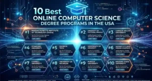 10 Best Online Computer Science Degree Programs in the USA