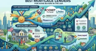 Best Mortgage Lenders for Home Buyers in the USA