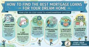 How to Find the Best Mortgage Loans for Your Dream Home