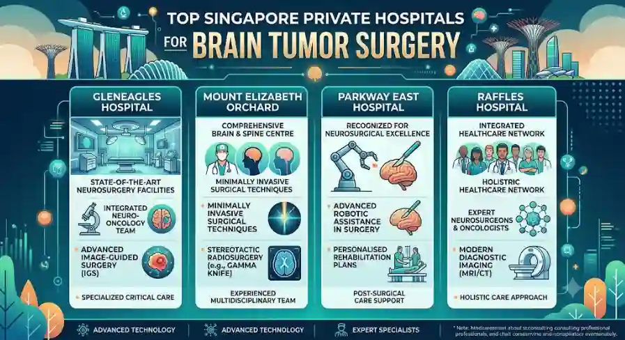 Top Singapore Private Hospitals for Brain Tumor Surgery