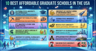 Top 10 Career-Focused Online Courses With Certificates