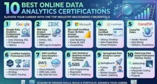 10 Best Online Data Analytics Certifications