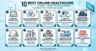 10 Best Online Healthcare Certifications