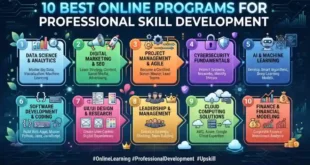 10 Best Online Programs for Professional Skill Development