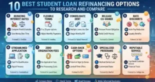 10 Best Student Loan Refinancing Options to Research and Compare