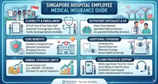 Singapore Hospital Employee Medical Insurance Guide