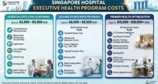 Singapore Hospital Executive Health Program Costs
