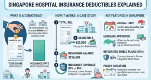 Singapore Hospital Insurance Deductibles Explained