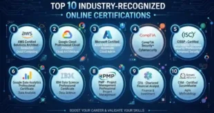 Top 10 Industry-Recognized Online Certifications