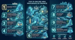 Top 10 Online MBA Programs in Finance