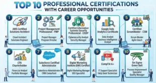 Top 10 Professional Certifications With Career Opportunities