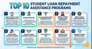 Top 10 Student Loan Repayment Assistance Programs