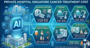 Private Hospital Singapore Cancer Treatment Cost