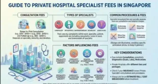 Private Hospital Singapore Specialist Fees