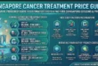 Singapore Cancer Treatment Price Guide