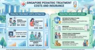 Singapore Pediatric Treatment Costs and Insurance