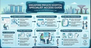 Singapore Private Hospital Specialist Access Guide